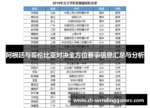 阿根廷与哥伦比亚对决全方位赛事信息汇总与分析