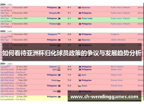 如何看待亚洲杯归化球员政策的争议与发展趋势分析