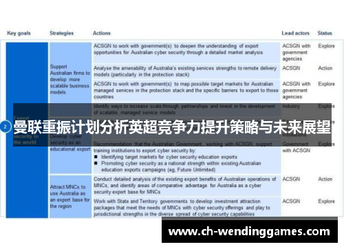 曼联重振计划分析英超竞争力提升策略与未来展望 曼联重振计划分析英超竞争力提升策略与未来展望